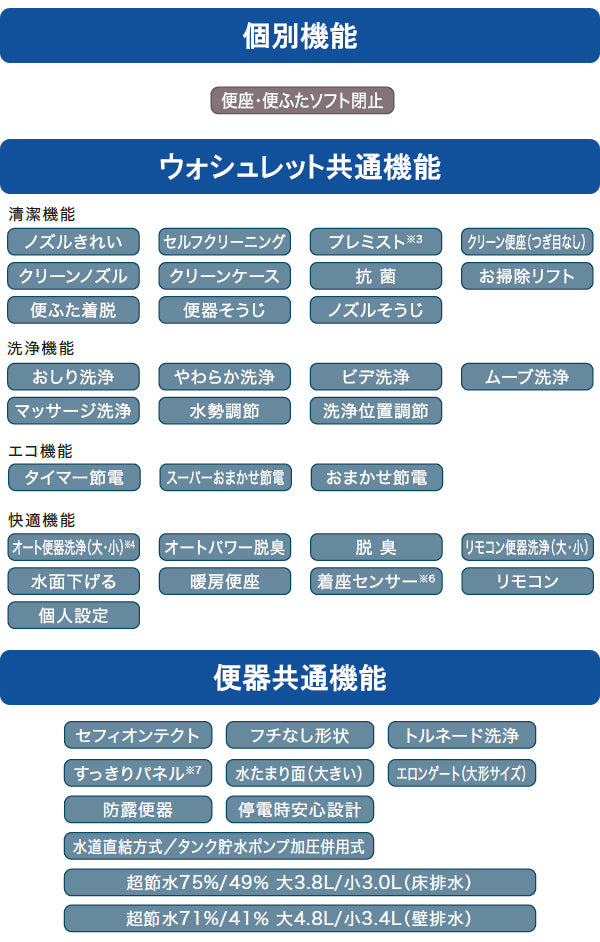 TOTO ネオレストRS1 CES9510 ●床排水 排水芯200mm 給水隠蔽 ●タンクレストイレ