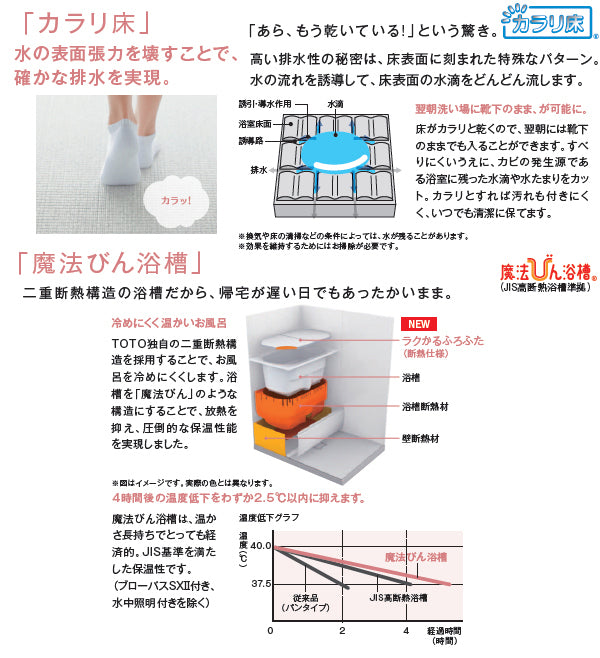 TOTOリモデルバスルーム ひろがるWTシリーズ ●1416サイズNタイプ アーチハンドルサーモスタット水栓 カウンター無し WTV1416JNX7