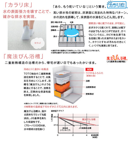 TOTOリモデルバスルーム ひろがるWTシリーズ ●1416サイズNタイプ アーチハンドルサーモスタット水栓 カウンター無し WTV1416JNX7