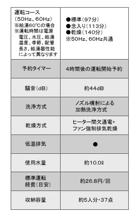 【単品販売は出来ません】
クリナップ システムキッチン ラクエラ用オプション
●食器洗い乾燥機 操作部シルバー色へ仕様変更
※必ずキッチン ラクエラを同時に購入下さい